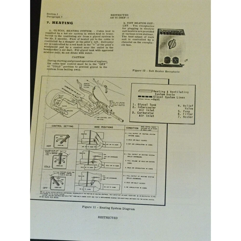 Pilot’s Flight Operating Instructions Manual For B-17 F Airplane 1943 (Reprint)
